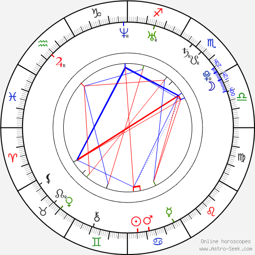 Nico Rosberg birth chart, Nico Rosberg astro natal horoscope, astrology