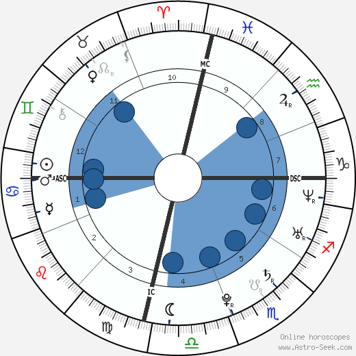 Ogyen Trinley Dorje horoscope, astrology, sign, zodiac, date of birth, instagram