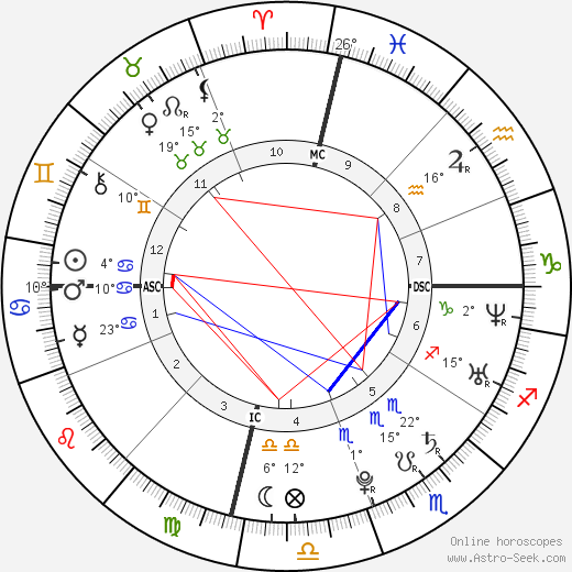 Ogyen Trinley Dorje birth chart, biography, wikipedia 2024, 2025