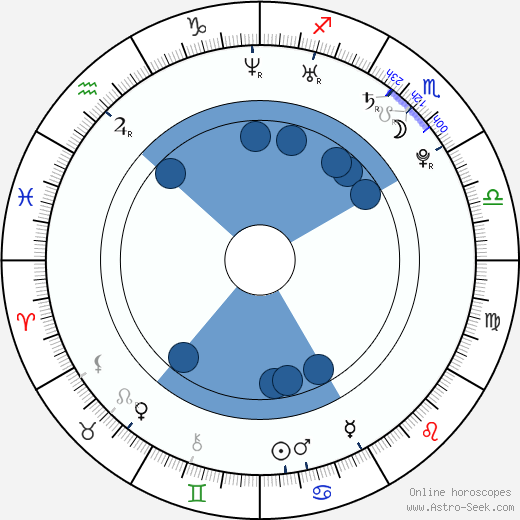 Rae'Ven Larrymore Kelly horoscope, astrology, sign, zodiac, date of birth, instagram