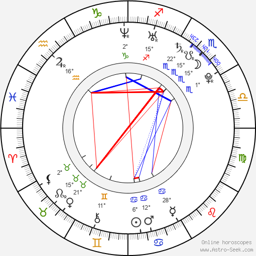 Rae'Ven Larrymore Kelly birth chart, biography, wikipedia 2024, 2025