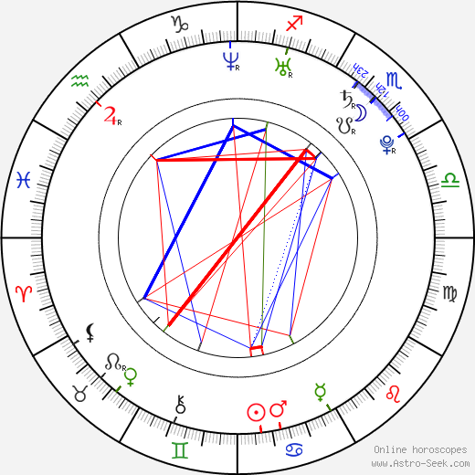 Rae'Ven Larrymore Kelly birth chart, Rae'Ven Larrymore Kelly astro natal horoscope, astrology