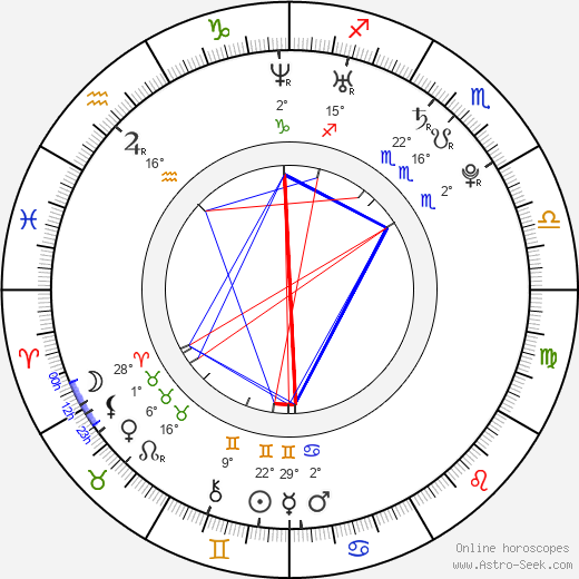 Raz-B birth chart, biography, wikipedia 2023, 2024