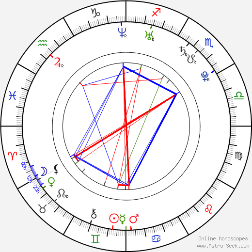 Raz-B birth chart, Raz-B astro natal horoscope, astrology