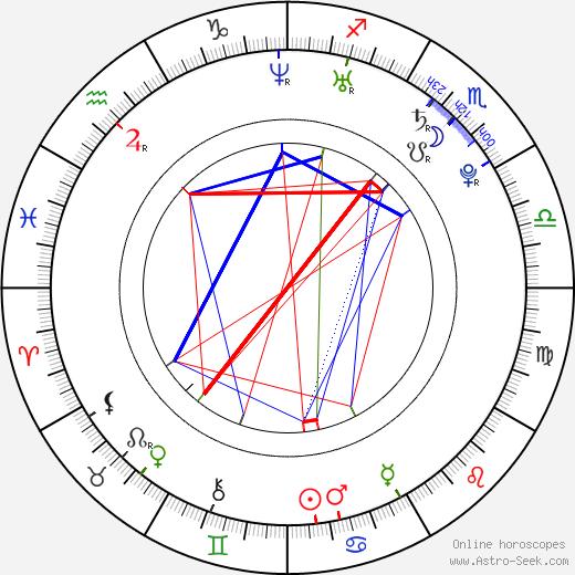 Rebekah Brandes birth chart, Rebekah Brandes astro natal horoscope, astrology