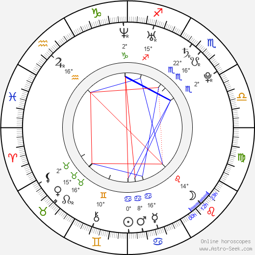 Rosa Kató birth chart, biography, wikipedia 2024, 2025