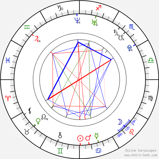 Rosa Kató birth chart, Rosa Kató astro natal horoscope, astrology