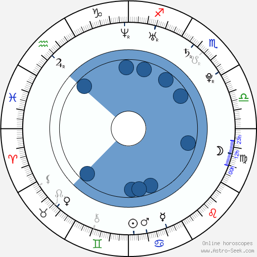 Saralisa Volm horoscope, astrology, sign, zodiac, date of birth, instagram