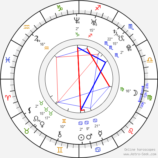 Saralisa Volm birth chart, biography, wikipedia 2024, 2025