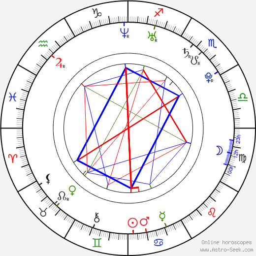 Saralisa Volm birth chart, Saralisa Volm astro natal horoscope, astrology