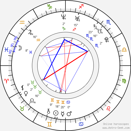Sonam Kapoor birth chart, biography, wikipedia 2024, 2025