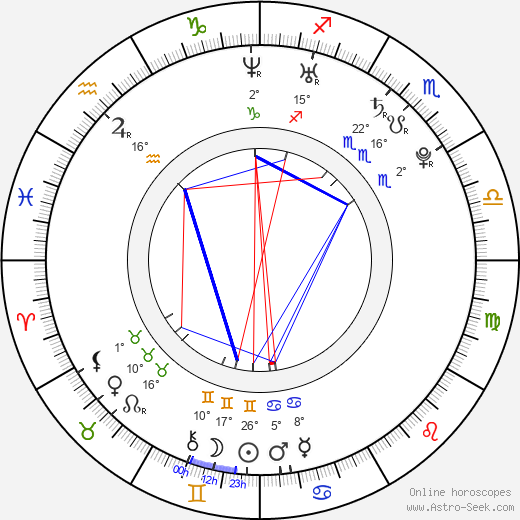 Staci Grim birth chart, biography, wikipedia 2024, 2025