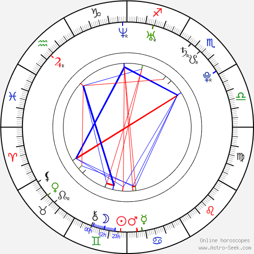 Staci Grim birth chart, Staci Grim astro natal horoscope, astrology