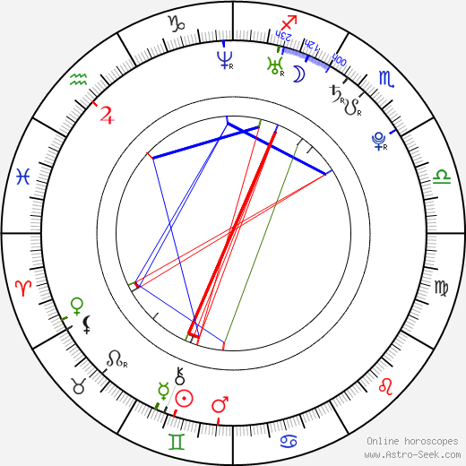Stevie Ryan birth chart, Stevie Ryan astro natal horoscope, astrology