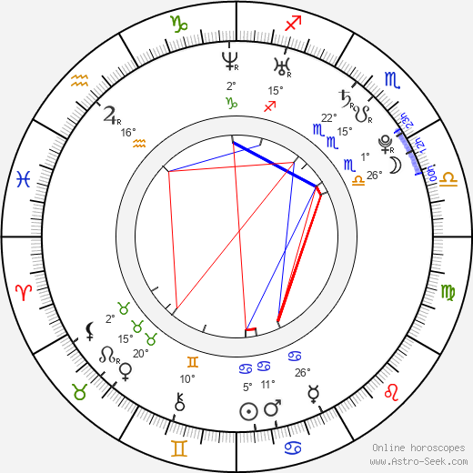 Svetlana Kuznetsova birth chart, biography, wikipedia 2024, 2025