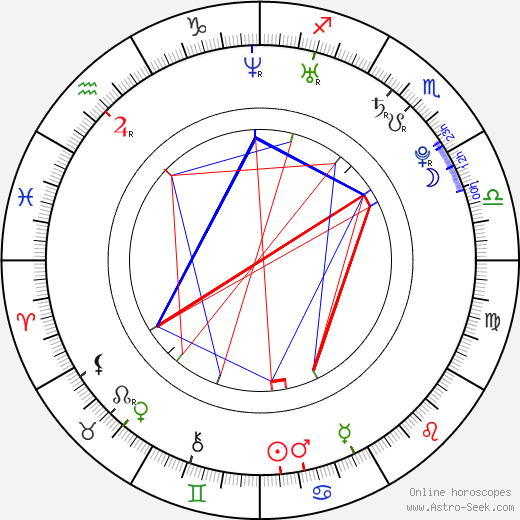 Svetlana Kuznetsova birth chart, Svetlana Kuznetsova astro natal horoscope, astrology