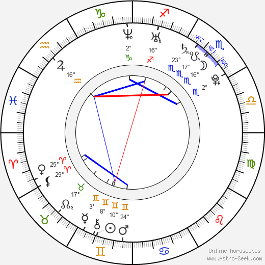 Tirunesh Dibaba Kenene birth chart, biography, wikipedia 2024, 2025