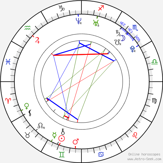 Tirunesh Dibaba Kenene birth chart, Tirunesh Dibaba Kenene astro natal horoscope, astrology