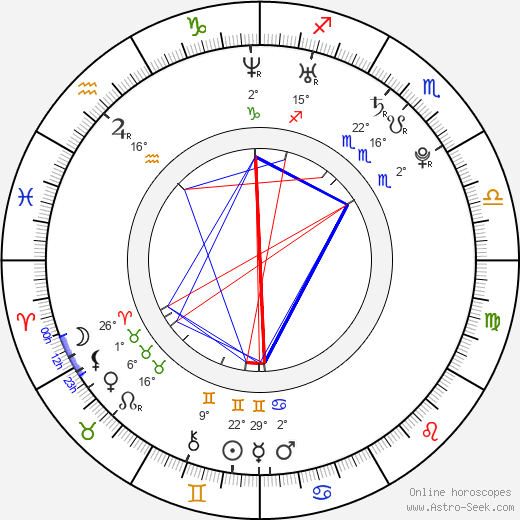 Tomáš Novotný birth chart, biography, wikipedia 2024, 2025
