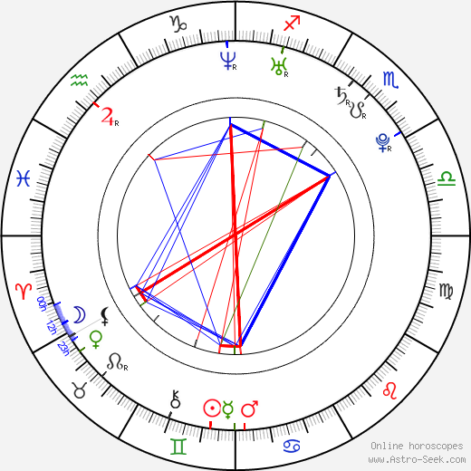 Tomáš Novotný birth chart, Tomáš Novotný astro natal horoscope, astrology