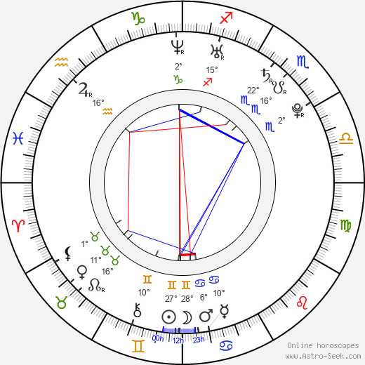 Vinícius de Oliveira birth chart, biography, wikipedia 2024, 2025