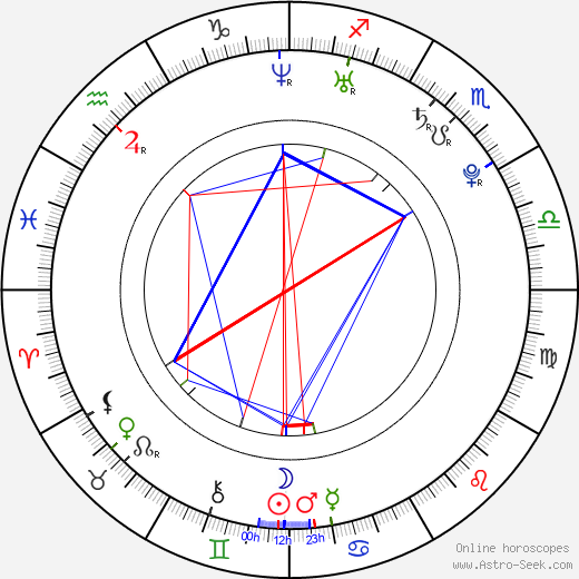 Vinícius de Oliveira birth chart, Vinícius de Oliveira astro natal horoscope, astrology