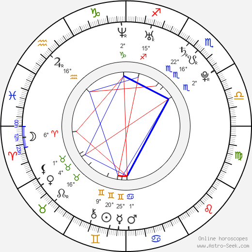 Violeta Isfel birth chart, biography, wikipedia 2023, 2024