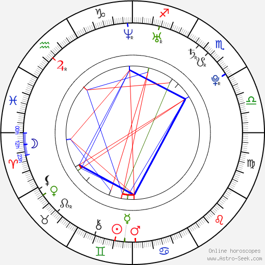 Violeta Isfel birth chart, Violeta Isfel astro natal horoscope, astrology
