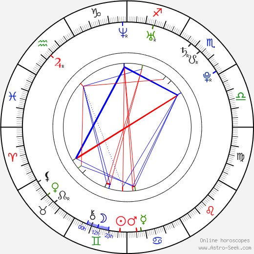 Vojtěch Dudek birth chart, Vojtěch Dudek astro natal horoscope, astrology