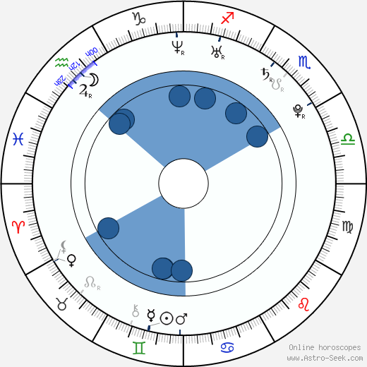 William Ruane wikipedia, horoscope, astrology, instagram