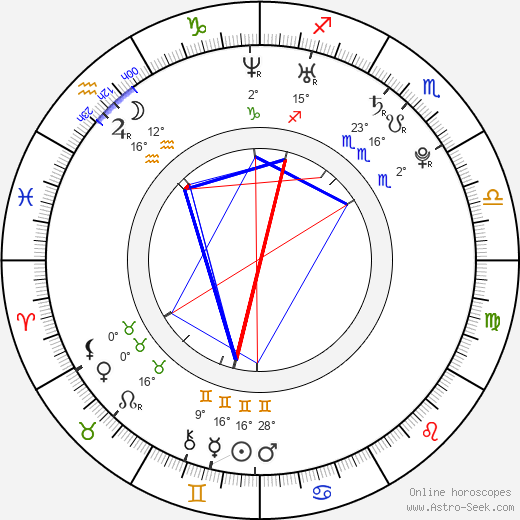 William Ruane birth chart, biography, wikipedia 2024, 2025