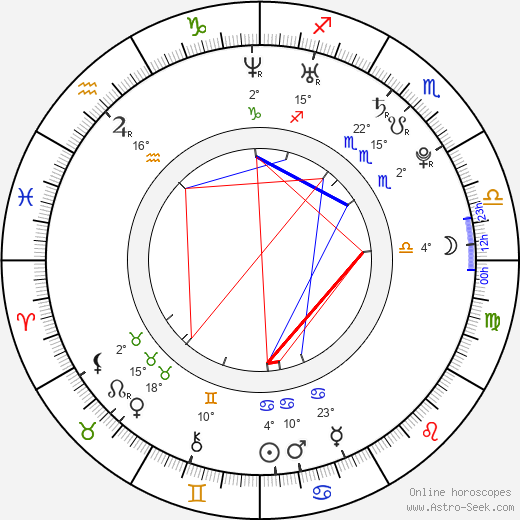 Young Hot Rod birth chart, biography, wikipedia 2024, 2025