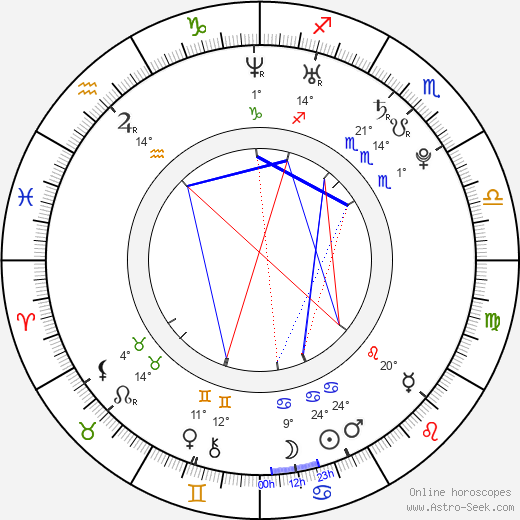 Adam Crosby birth chart, biography, wikipedia 2024, 2025