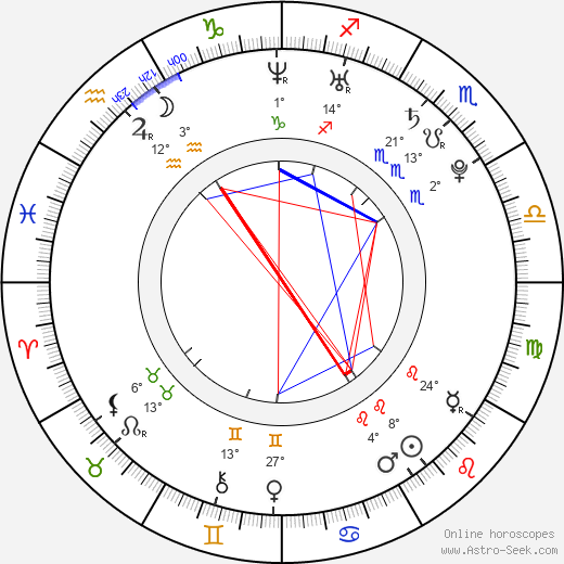 Adam Etherington birth chart, biography, wikipedia 2023, 2024