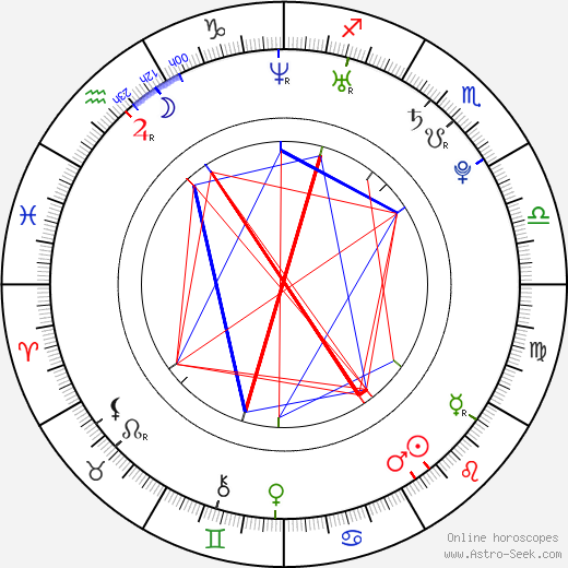 Adam Etherington birth chart, Adam Etherington astro natal horoscope, astrology