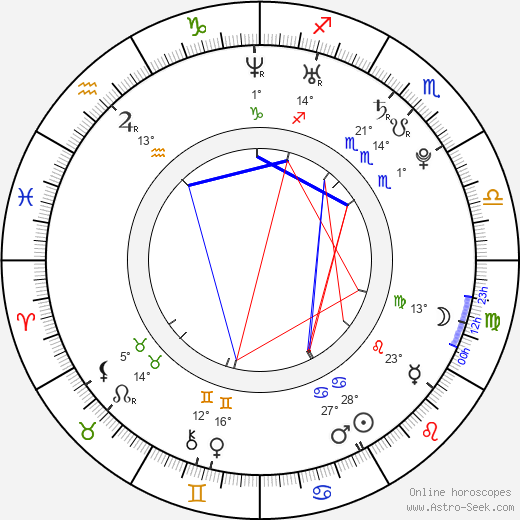 Adam Stephenson birth chart, biography, wikipedia 2024, 2025