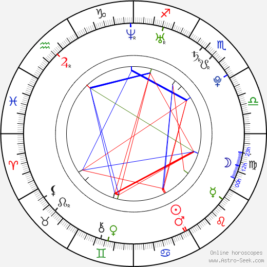 Adam Stephenson birth chart, Adam Stephenson astro natal horoscope, astrology