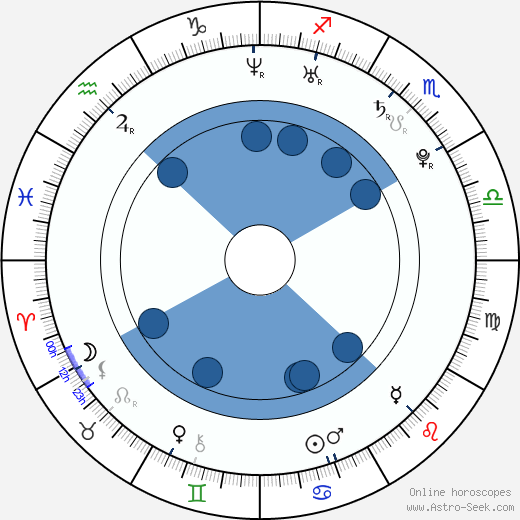 Aki Maeda horoscope, astrology, sign, zodiac, date of birth, instagram