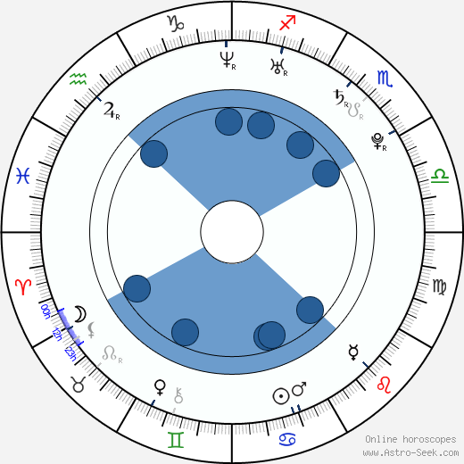 Aki Maeda wikipedia, biography, birth chart, instagram Aki Maeda wikipedia, horoscope, astrology, instagram