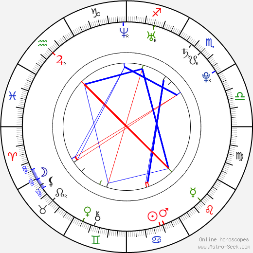 Aki Maeda birth chart, Aki Maeda astro natal horoscope, astrology