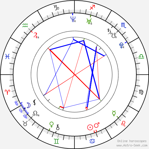 Alena Maršíková birth chart, Alena Maršíková astro natal horoscope, astrology