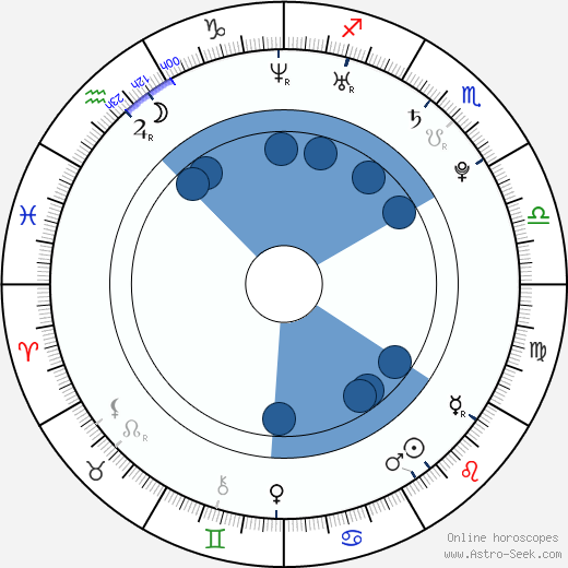 Alissa White-Gluz horoscope, astrology, sign, zodiac, date of birth, instagram