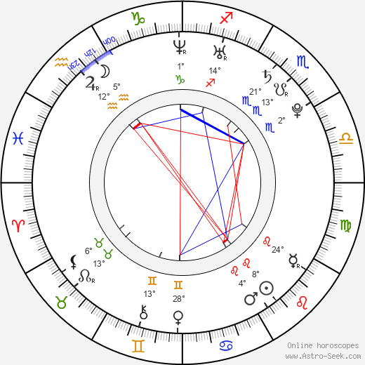 Alissa White-Gluz birth chart, biography, wikipedia 2023, 2024