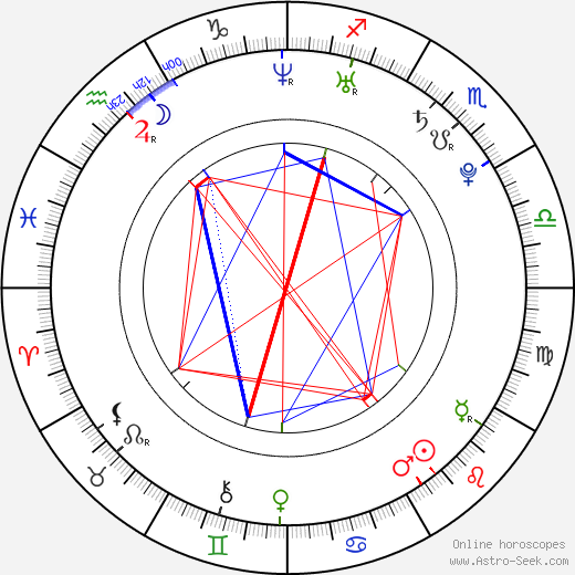 Alissa White-Gluz birth chart, Alissa White-Gluz astro natal horoscope, astrology