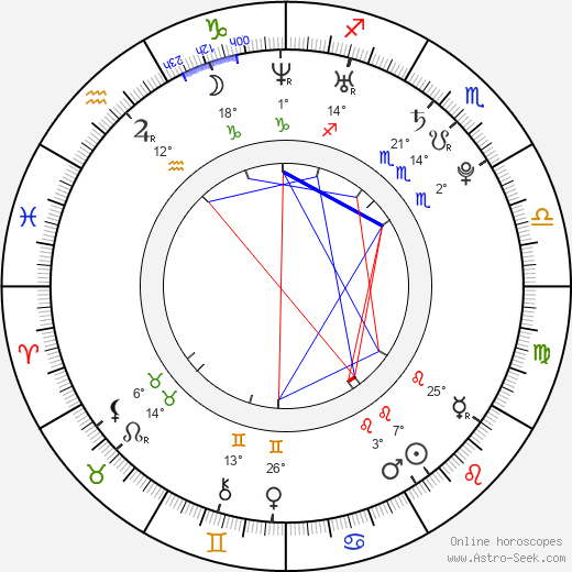 Aml Ameen birth chart, biography, wikipedia 2023, 2024