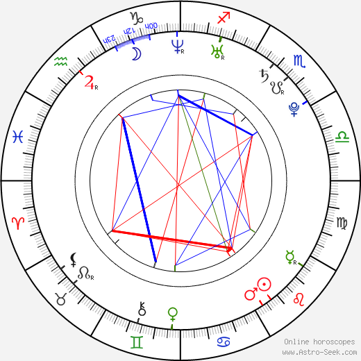 Aml Ameen birth chart, Aml Ameen astro natal horoscope, astrology
