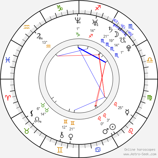 Andrei Griazev birth chart, biography, wikipedia 2023, 2024