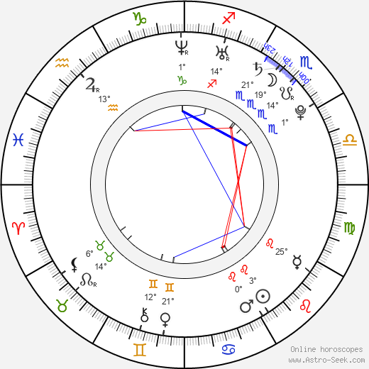 Andrei Griazev birth chart, biography, wikipedia 2024, 2025