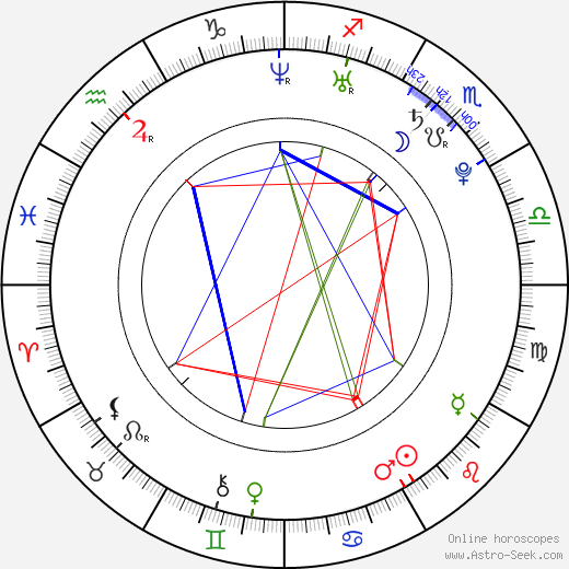Andrei Griazev birth chart, Andrei Griazev astro natal horoscope, astrology