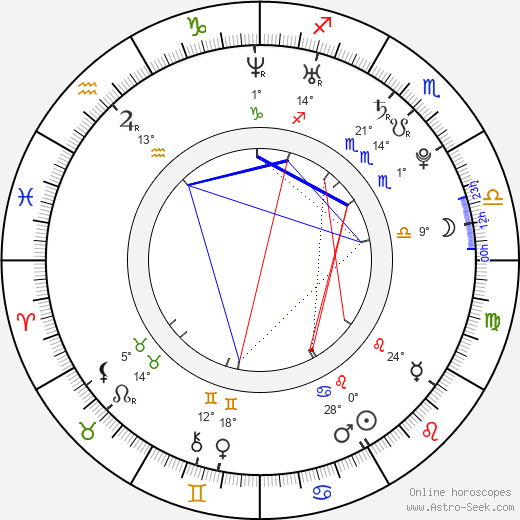 Anna Maria Mühe birth chart, biography, wikipedia 2023, 2024